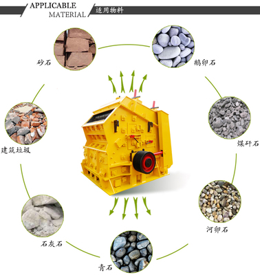 建筑垃圾破碎機 類型、價格、配件與廠家指南